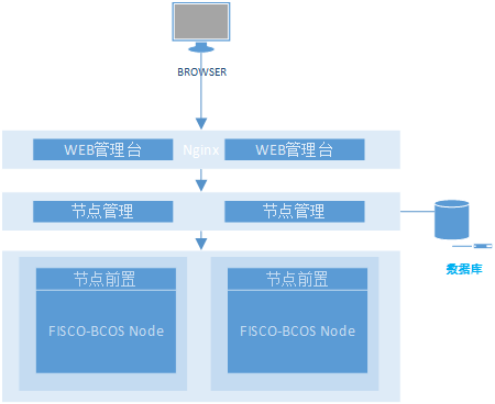 ../../_images/Framework.png